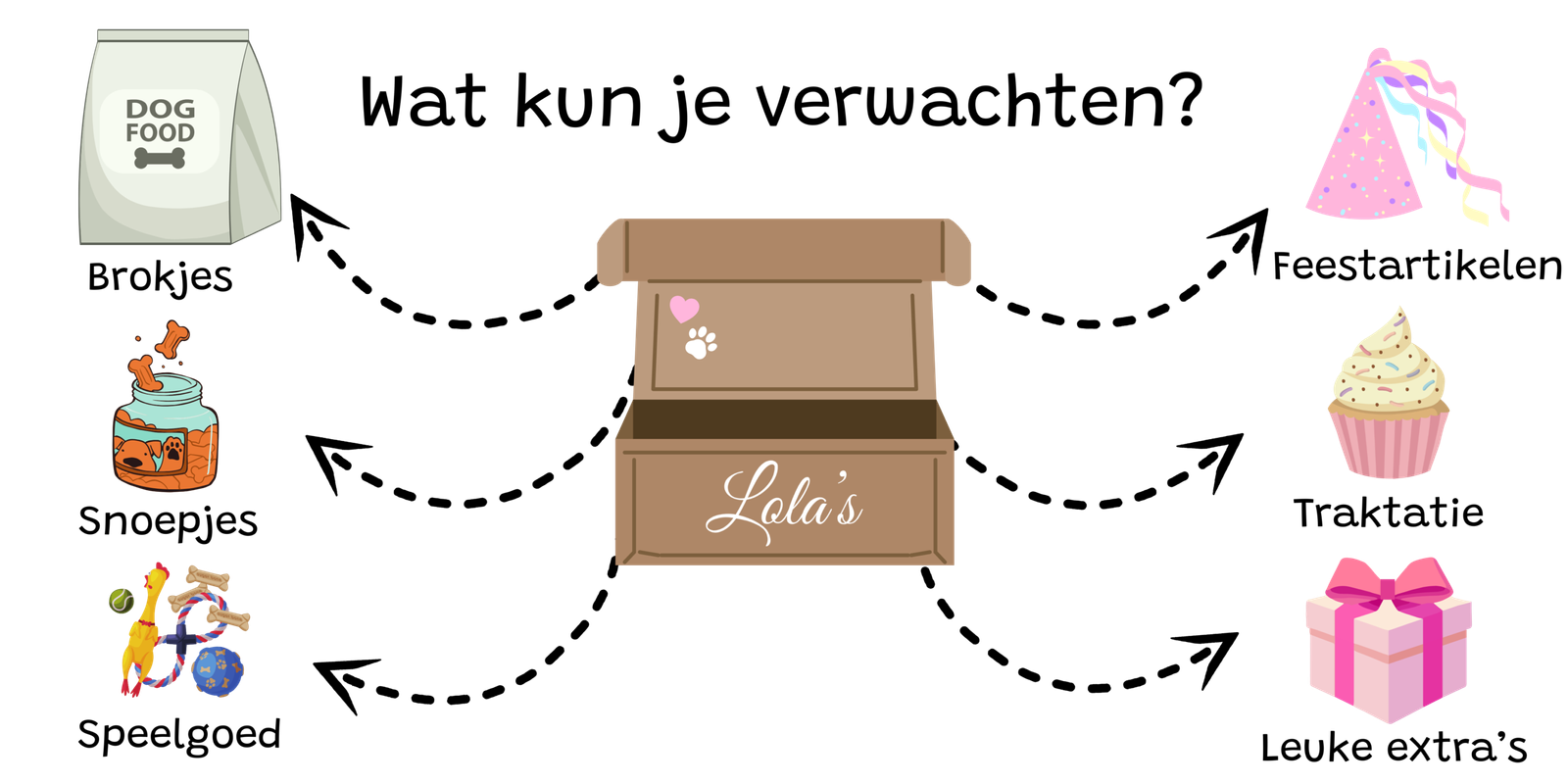 Lola’s Verjaardagsbox M – Honden Verjaardagsbox met Speeltjes & Snacks - Afbeelding 2